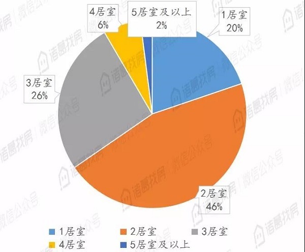 北京二手住宅市场热度不减，8月累计成交15036套，同比上涨95%