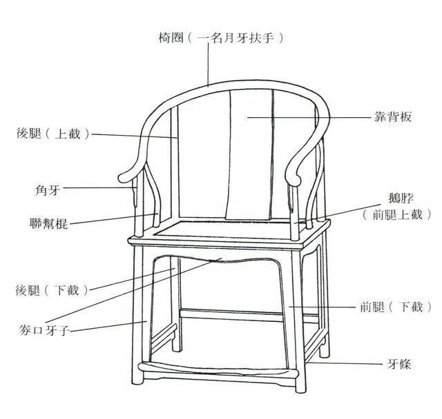 椅子拆分结构图图片