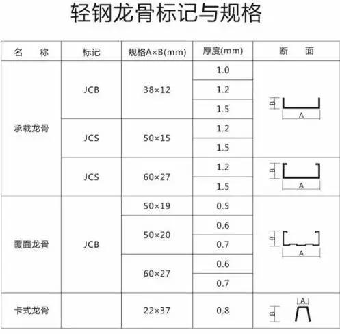 如何鉴别优质吊顶？让资深监理来教你