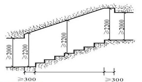 樓梯踏步計算公式圖解