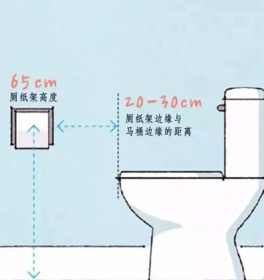 别再头疼了！5㎡以下卫生间这样布局最实用！老设计20年经验总结