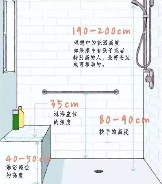 别再头疼了！5㎡以下卫生间这样布局最实用！老设计20年经验总结