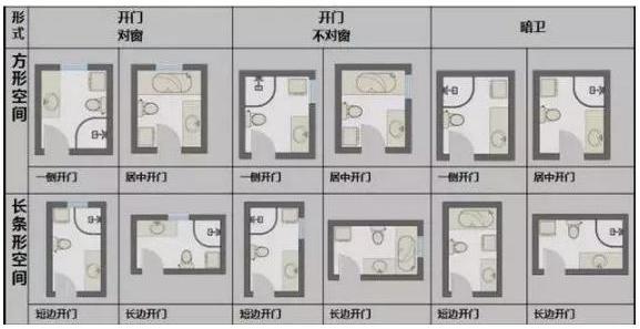 别再头疼了！5㎡以下卫生间这样布局最实用！老设计20年经验总结