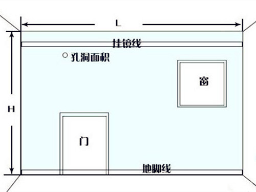 室內牆面面積計算公式