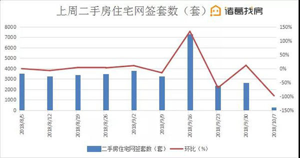 周报国庆放假，楼市也放价，北京多城区二手房均价纷纷下降