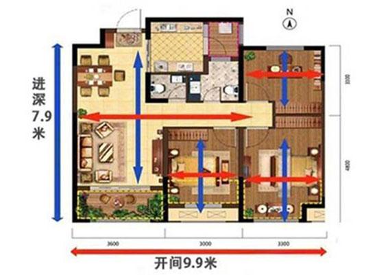 好户型都有6个特点，你家占3点以上就要恭喜你买到好房了！