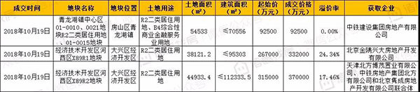 北京楼市周报二手房挂牌均价连续3周下降，银十大局已定？