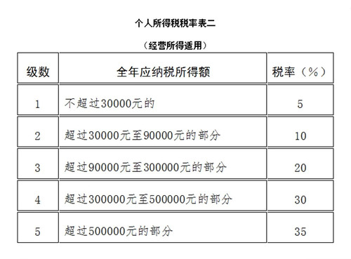 人口普查员与单位是什么关系_白带是什么图片(3)