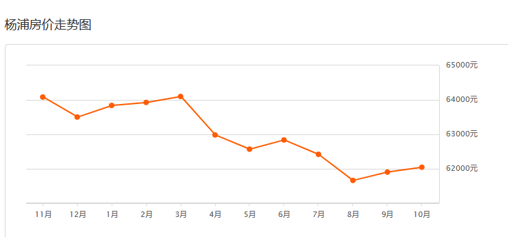 上海房价多少钱一平米