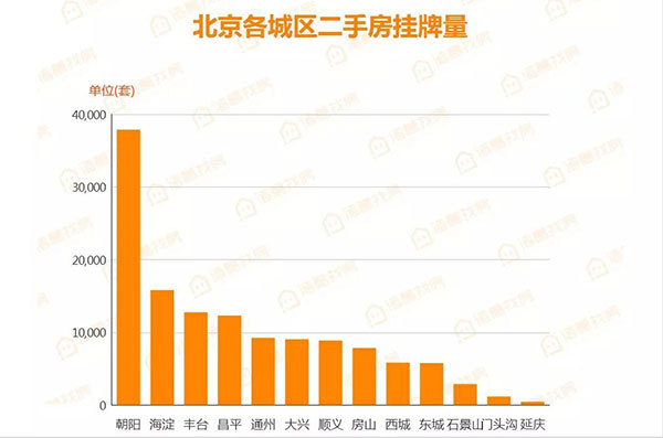 北京楼市周报二手房挂牌均价连续4周下降，房地产“凛冬”将至？