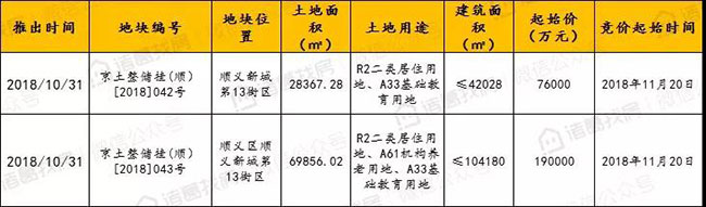 北京楼市周报11月第一周量价齐跌，市场观望情绪浓厚