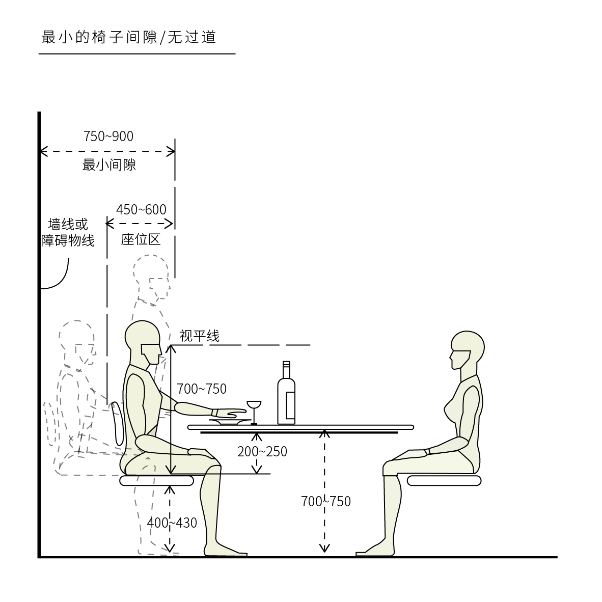 住宅餐桌精细化尺寸设计！HJSJ-2021 - 知乎