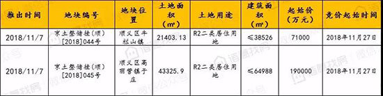 北京楼市周报双11楼市促销，新房二手房成交量环比却双双下跌