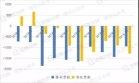 按揭贷款增量连续三月下滑，居民短期贷款增幅持续扩大需关注真实用途