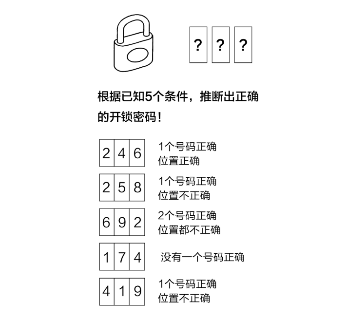 给你5个条件你推理出正确的开锁密码吗