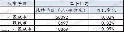 诸葛找房城市周报：47周10个重点城市新房、二手房成交量继续下降，市场整体趋冷