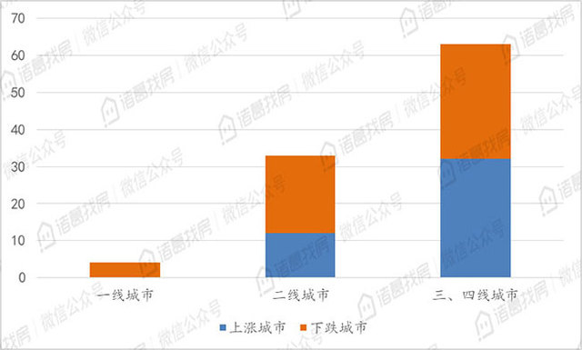 11月100城市二手住宅挂牌均价降至15268元/平方米，连续三月下跌且跌幅持续扩大