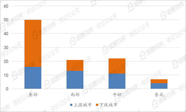 11月100城市二手住宅挂牌均价降至15268元/平方米，连续三月下跌且跌幅持续扩大