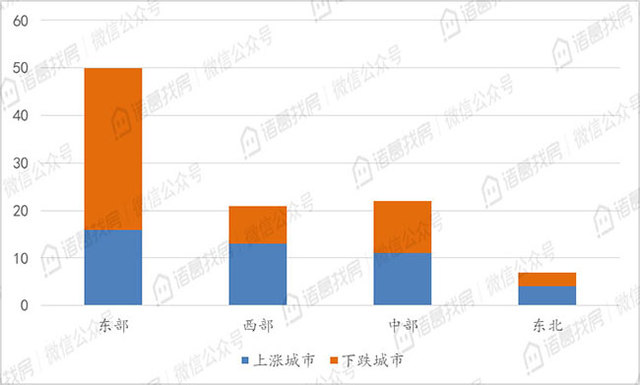 11月100城市二手住宅挂牌均价降至15268元/平方米，连续三月下跌且跌幅持续扩大