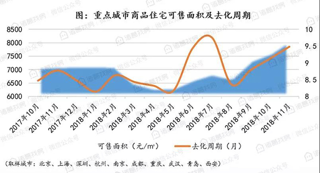 二线增加供应年尾冲刺，各城市成交端持续分化