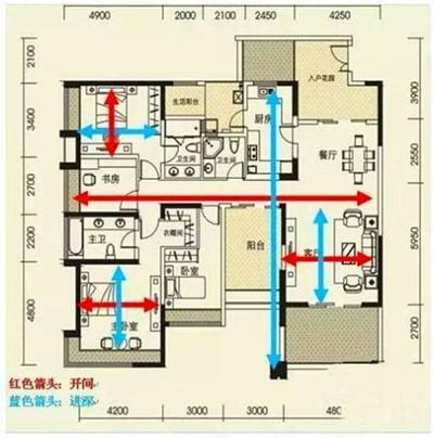 想买房的看准了，黄金户型有五个显著特点，买对3点就拍手叫绝