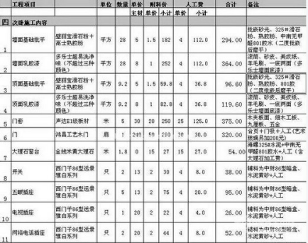 您会订装修材料清单吗？