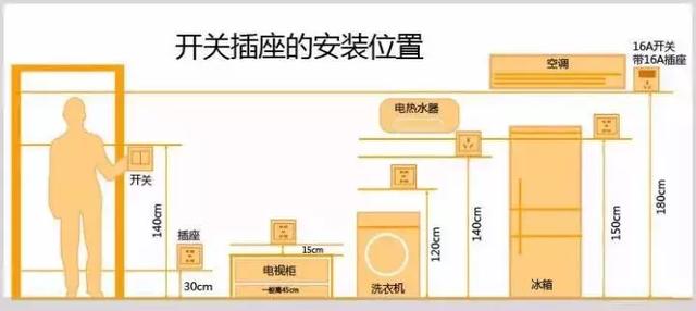 切记！这18个装修要点，重中之重！一毛钱不能省，否则入住就受罪