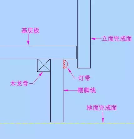 踢脚线已经到了需要创新的时候了！