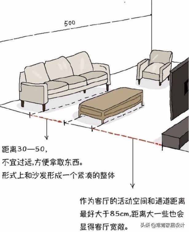 最常被忽视的21个家居细节！难怪你家住的不舒心，看看中了几个？