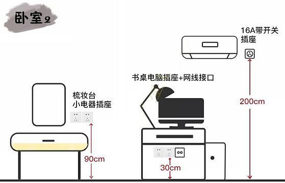 装修必备：全屋70处开关插座布局图，30万年薪设计师熬夜绘制！