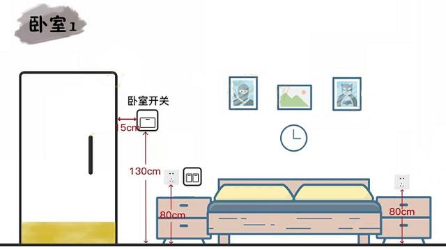 装修必备：全屋70处开关插座布局图，30万年薪设计师熬夜绘制！