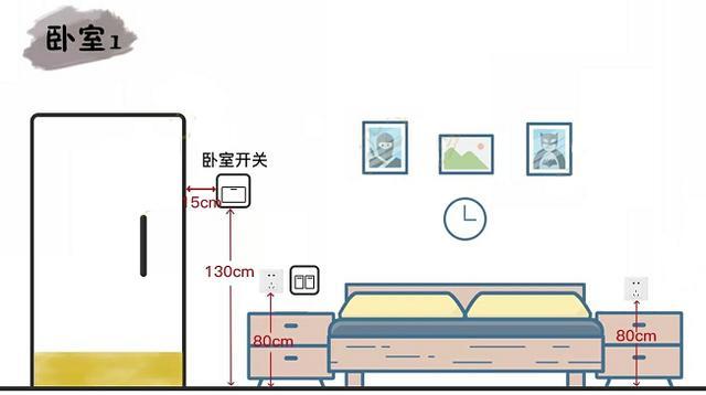 装修必备：全屋70处开关插座布局图，30万年薪设计师熬夜绘制！