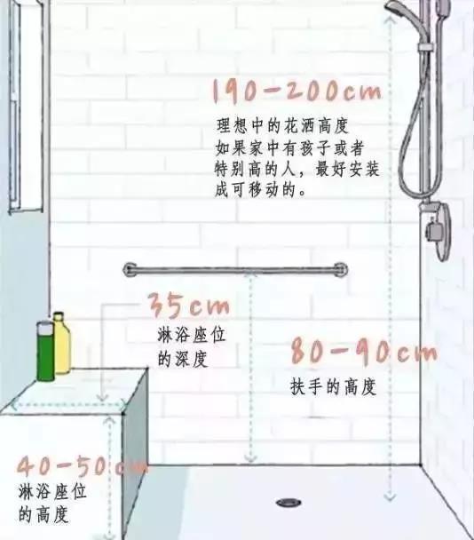 知否知否，你要的卫生间布局技巧我全都有！