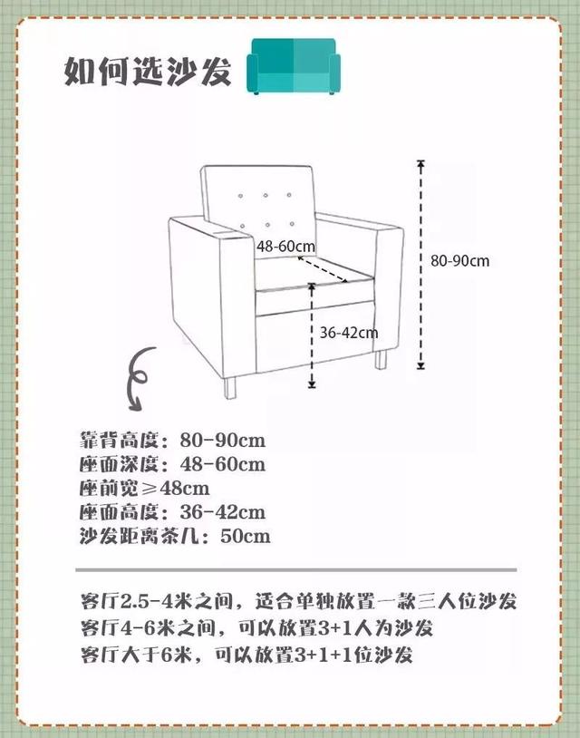 拿到钥匙准备装修新房，这份家装清单，你可以看一下