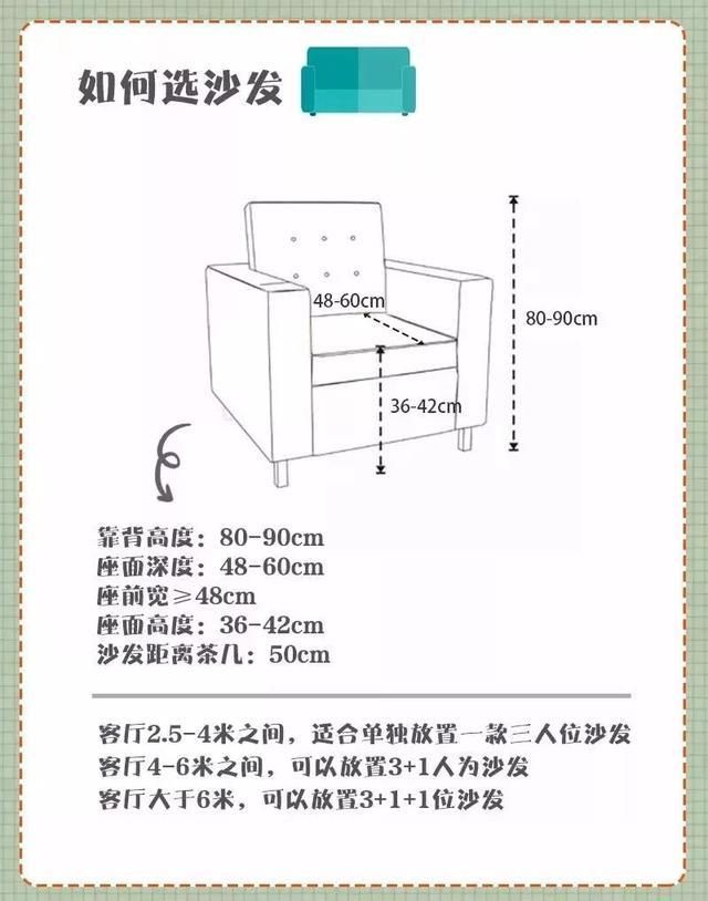 拿到钥匙准备装修新房，这份家装清单，你可以看一下