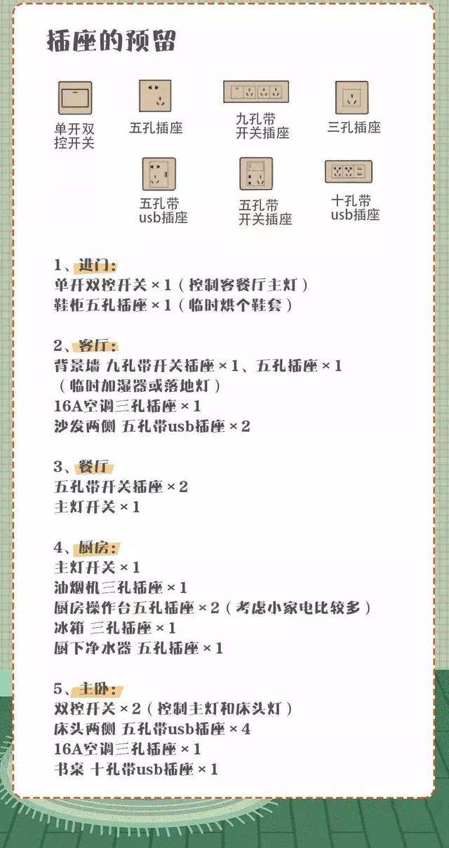 拿到钥匙准备装修新房，这份家装清单，你可以看一下