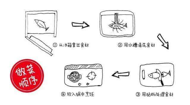 看完这些装修技巧，想把厨房拆了重装