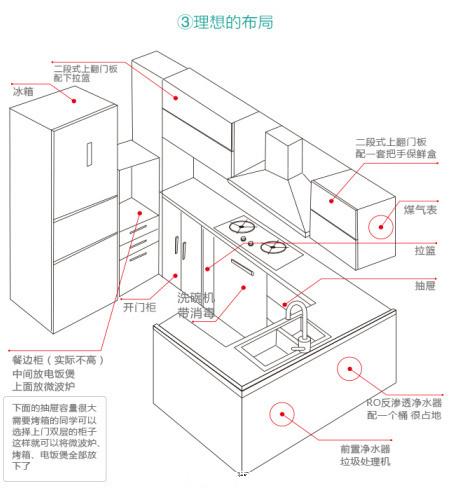 橱柜安装步骤图 讲解图片