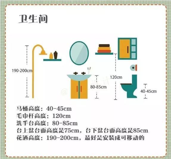 叮！打造完美卫生间的装修攻略已送达，请注意查收