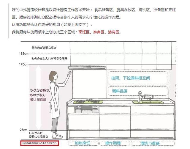 可能是目前最实用的厨房装修攻略