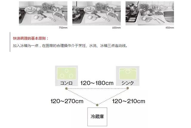 可能是目前最实用的厨房装修攻略