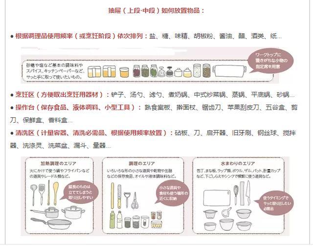 可能是目前最实用的厨房装修攻略