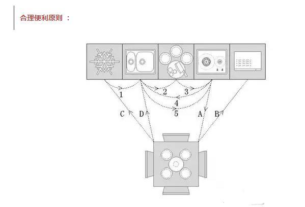 可能是目前最实用的厨房装修攻略