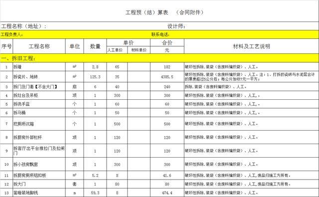 房子装修，为什么总是超预算？问题出在这10个地方！