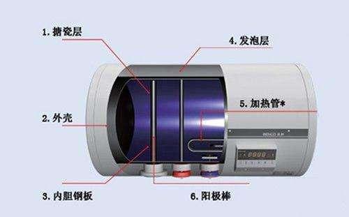 装修风云｜关于燃气热水器和电热水器的装修干货6000字