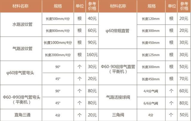 装修风云｜关于燃气热水器和电热水器的装修干货6000字