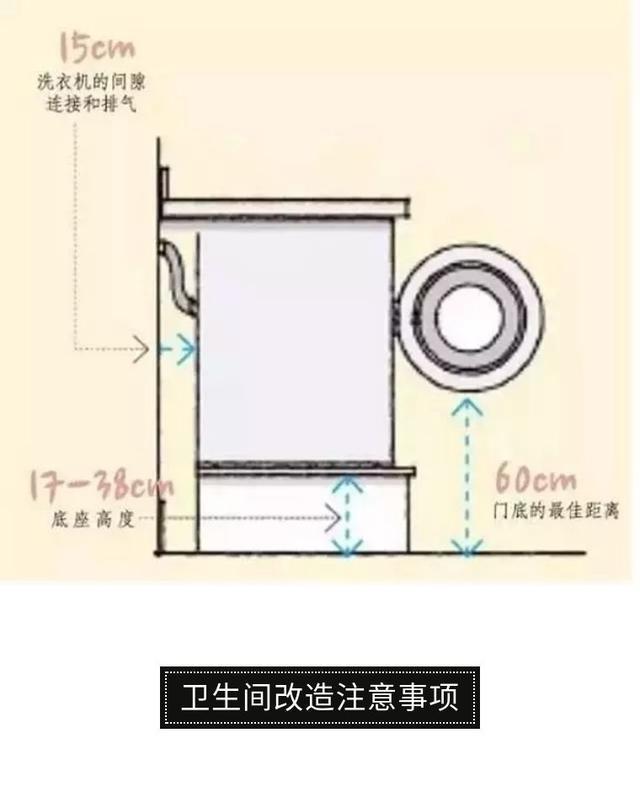 「装修攻略」卫生间布局尺寸+选材！