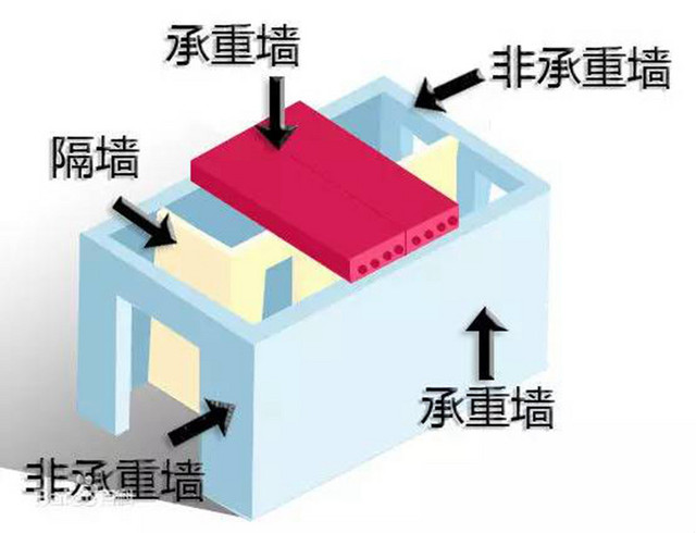 承重墙该不该拆