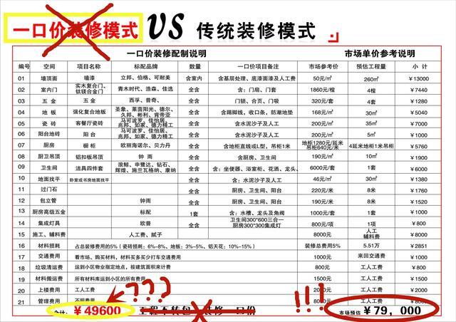 花再多钱这样装修也白搭！30大家装技巧，省钱住新房！美滋滋