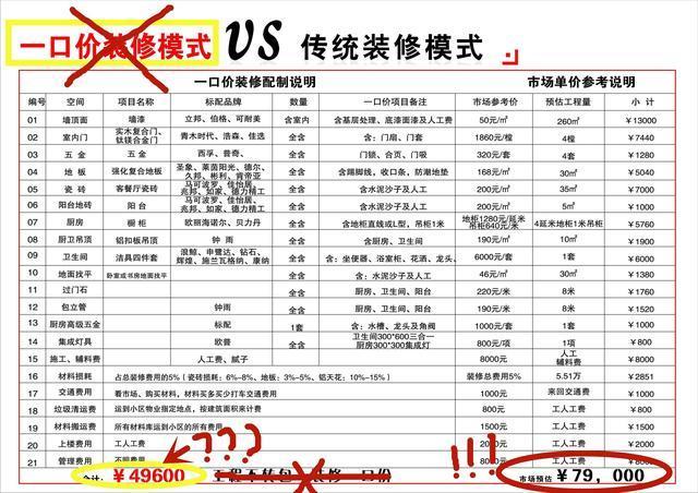 花再多钱这样装修也白搭！30大家装技巧，省钱住新房！美滋滋